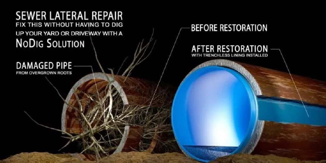 No-dig relining
